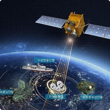 Communication Systems